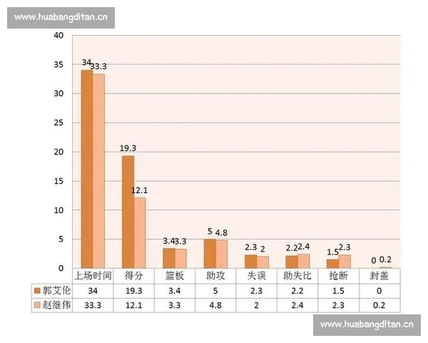 今日篮球走势深度解析聚焦赛程对位与数据价值判断与临场节奏评估 今日篮球走势深度解析聚焦赛程对位与数据价值判断与临场节奏评估