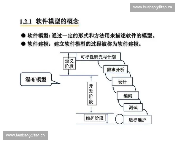 面向体育赛事的数据采集建模分析与决策支持全流程研究框架方法 - 副本 (2) 面向体育赛事的数据采集建模分析与决策支持全流程研究框架方法 - 副本 (2)