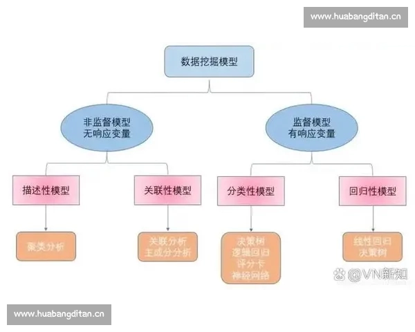 基于数据挖掘的体育赛事表现分析与预测方法研究
